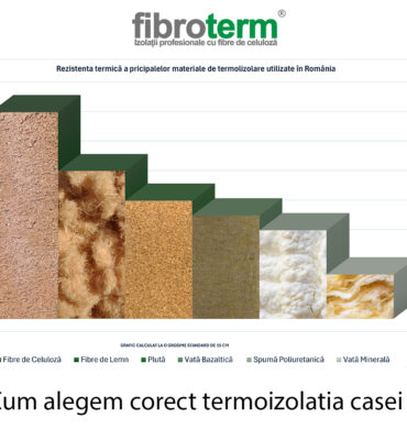 Cum alegem corect termoizolatia casei ?