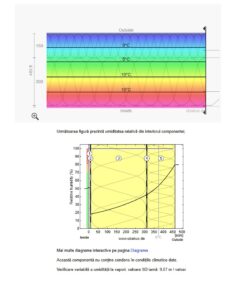 termoizolații cu celuloză