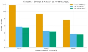izolație celuloză casă pasivă