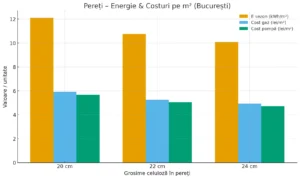 izolație celuloză nZEB